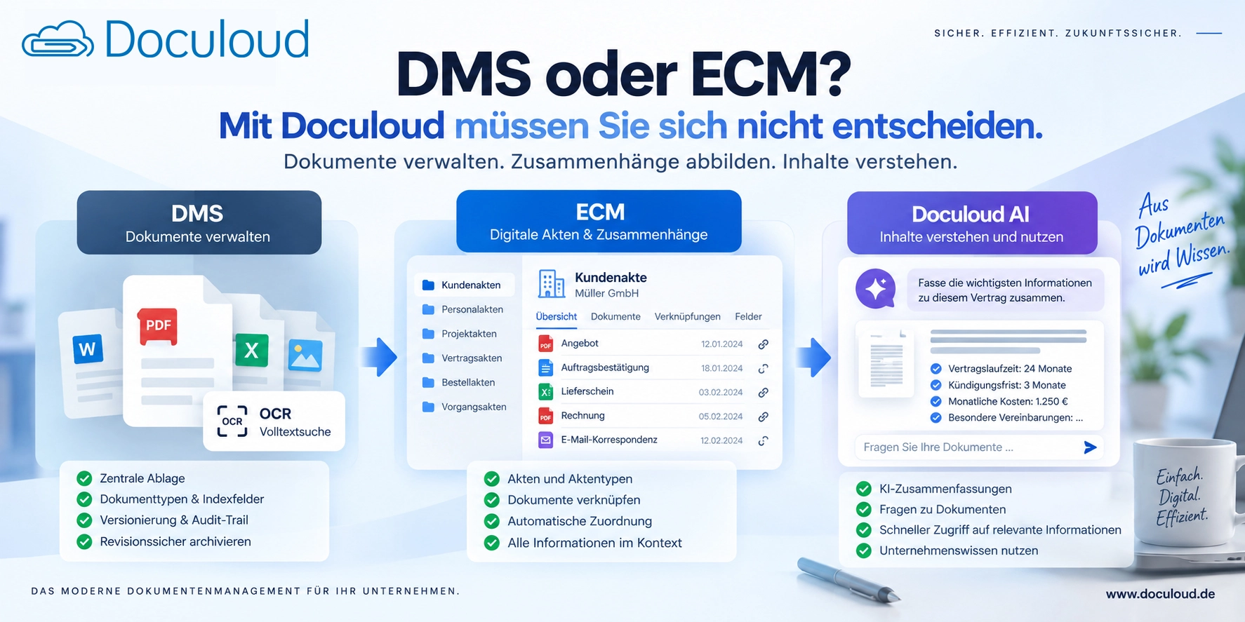 Doculoud verbindet DMS und ECM mit digitalen Akten, Dokumentverknüpfungen und KI
