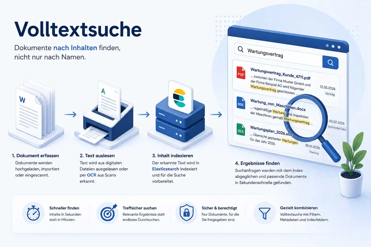 Volltextsuche in einem Dokumentenmanagementsystem mit Suchindex und OCR